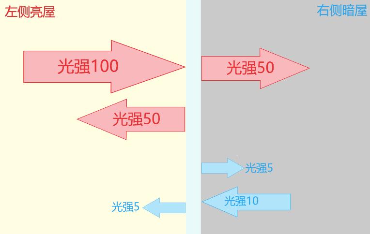 防火玻璃出现哈哈镜效果原因,哈哈镜怎么做成的