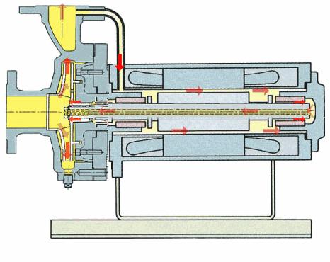 40种泵动画结构工作原理全看懂了,总结了19种泵的工作原理看图就懂
