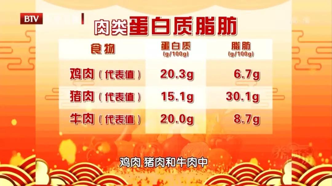 哪些人群需要特别注意补充蛋白质,蛋白质吃多了需要补充什么