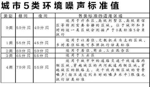 我家楼上很吵怎么办,楼上切菜太吵了怎么办