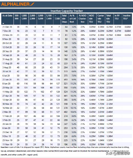 海运集装箱船运费大涨,海运集装箱运费价格大涨