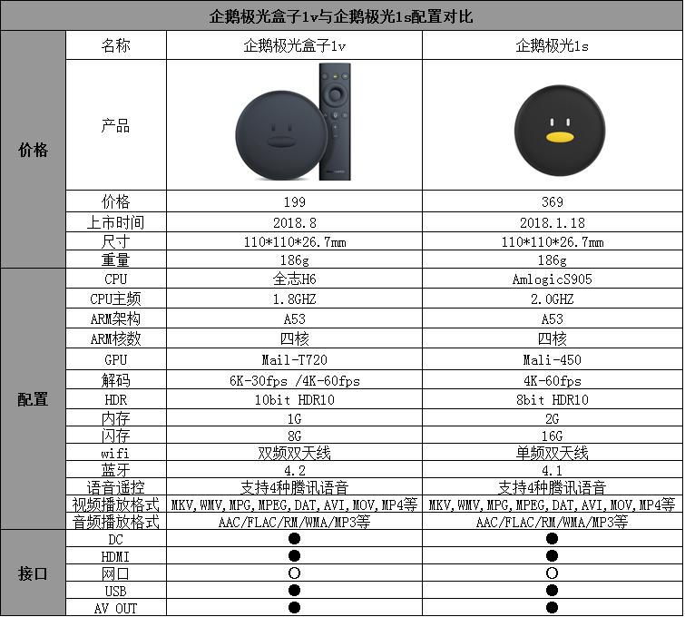 真正好的电视盒,真4k高清电视盒子推荐