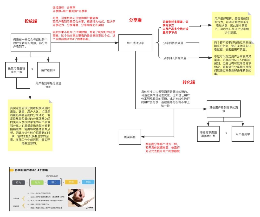 案例拆解：8000字狂拆瓜瓜龙转介绍体系