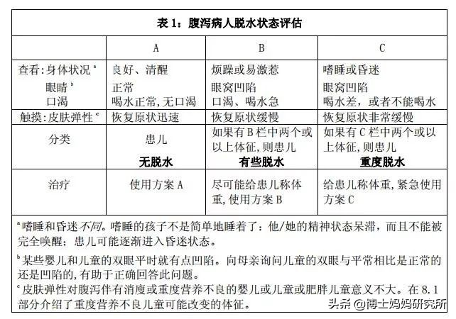 宝宝腹泻10个小妙招,宝宝腹泻的护理措施