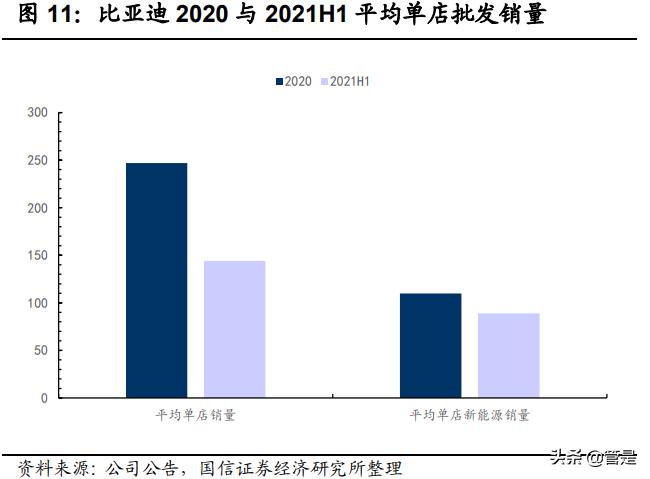 汽车企业渠道策略,汽车行业项目流程八个阶段