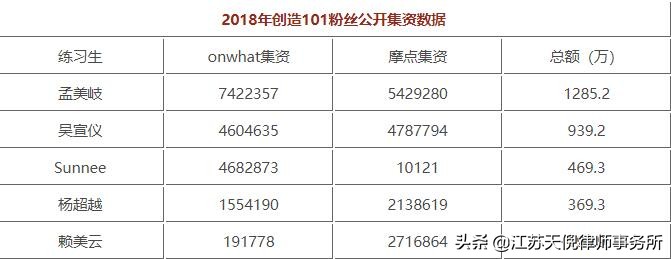 在饭圈花钱如此疯狂？粉丝集资，是时候需要重视了