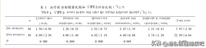 中医治疗补泻原则,治疗风水病的药