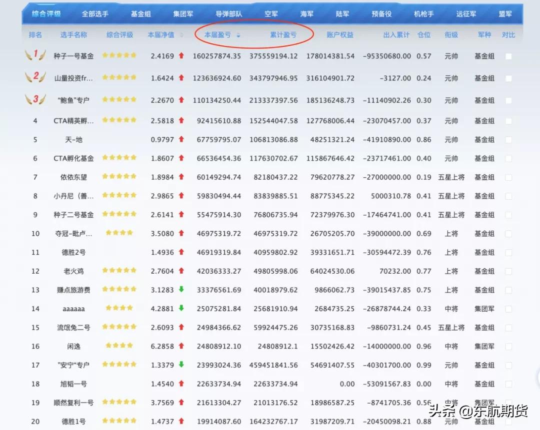 叮！12.12，12届火热战报请查收