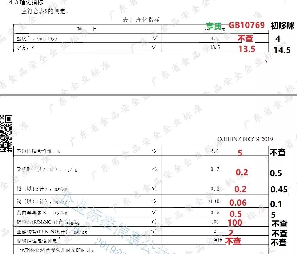 亨氏为什么可以用自己的企业标准，但初哆咪不可以