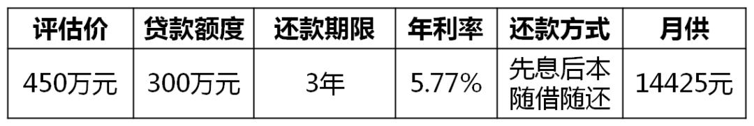 下周需缴100万租金，银行不放款怎么办？
