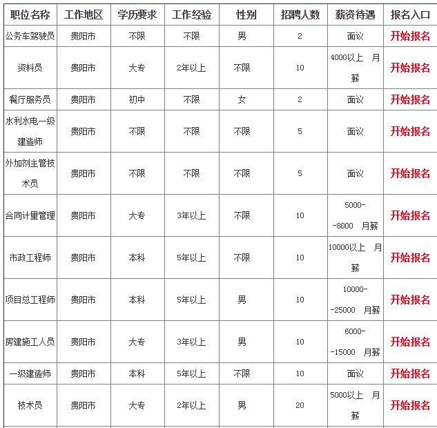 2018台州路桥国企招聘信息,路桥国企招聘