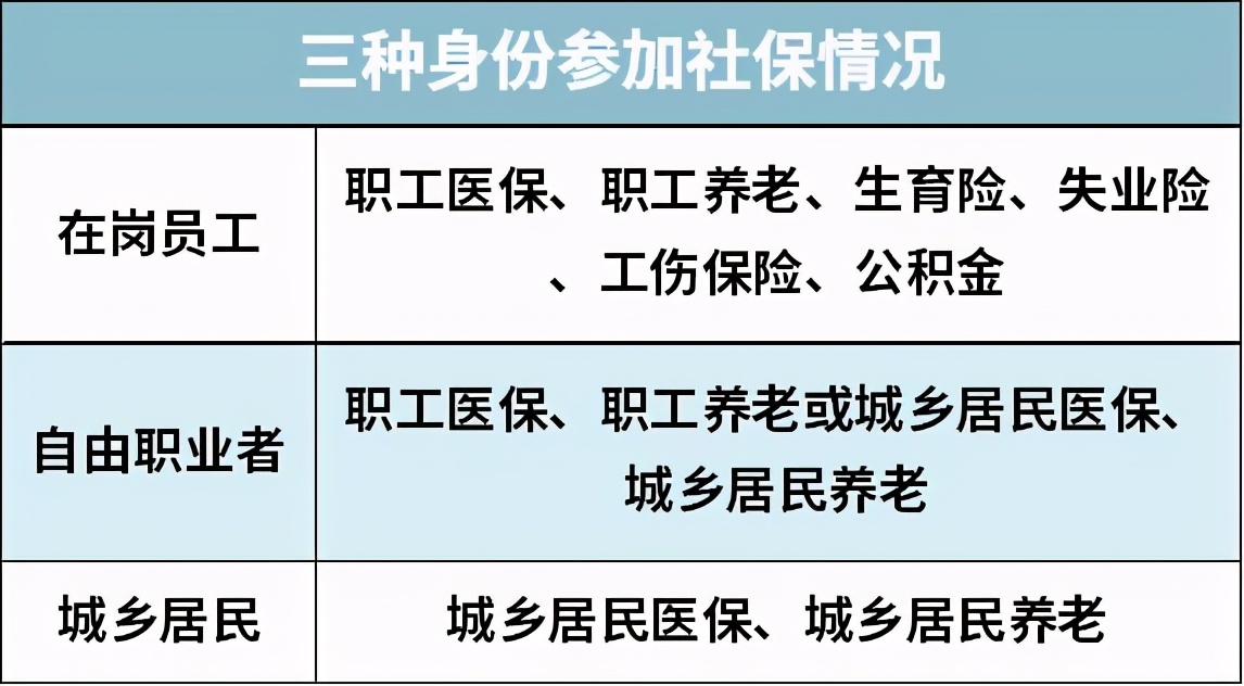 自己交社保怎样最划算,社保交60%划算还是100%划算