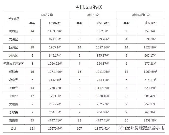 温州瓯海区牛山丰翔嘉园房价多少,温州汇金锦园为什么降价这么多