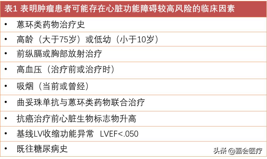 得了肿瘤化疗有用吗,心脏恶性肿瘤化疗