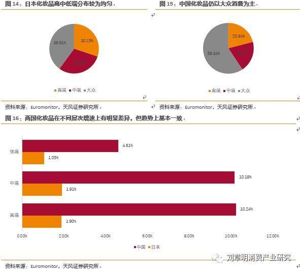 日本化妆品发展史,日本化妆品行业趋势