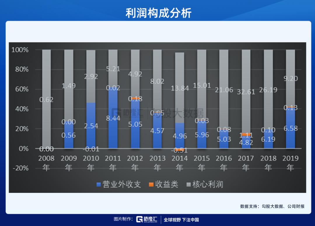 市值千亿的三安光电,三安光电周期
