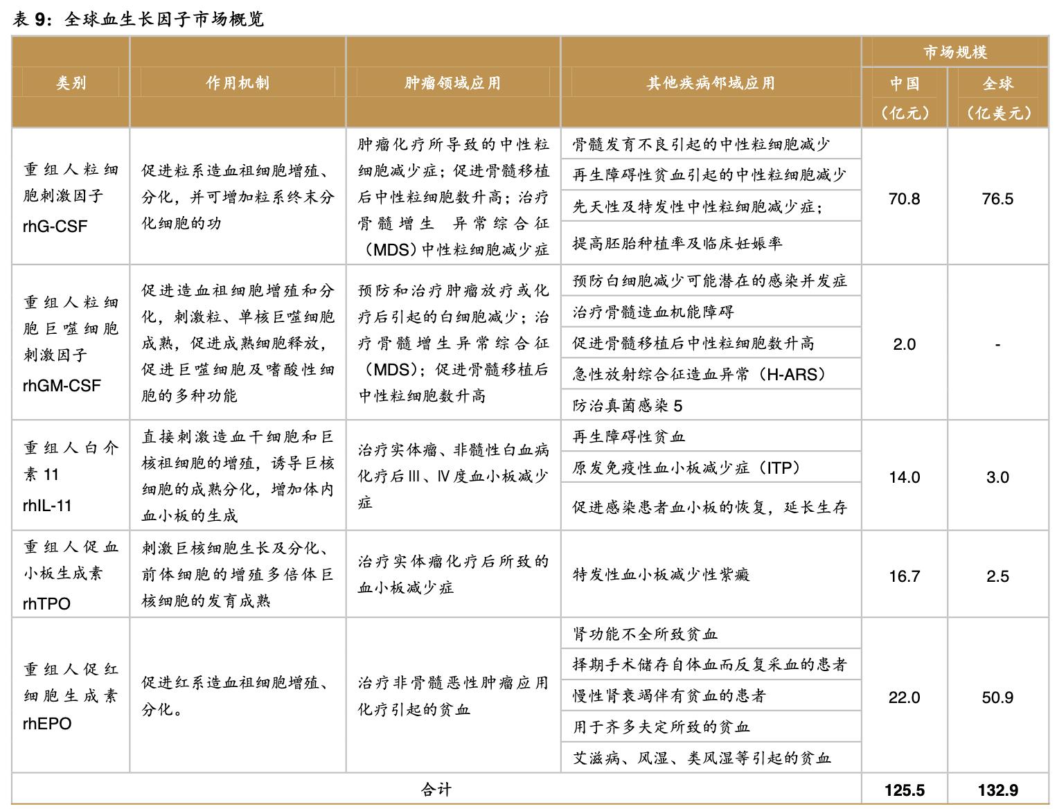 特宝生物公司,特宝生物公司最新消息