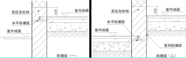 填充墙砌筑工程质量技术交底,填充墙砖砌筑施工技术交底