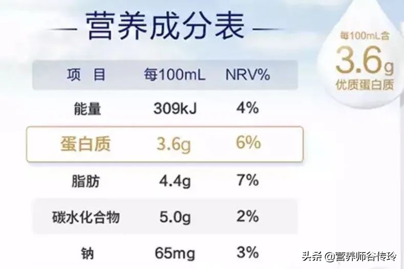 牛奶好坏看哪几个指标,牛奶检测指标有哪些