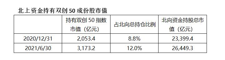 科创创业etf目前是买入时机吗,全球资金都在追涨优质成长龙头