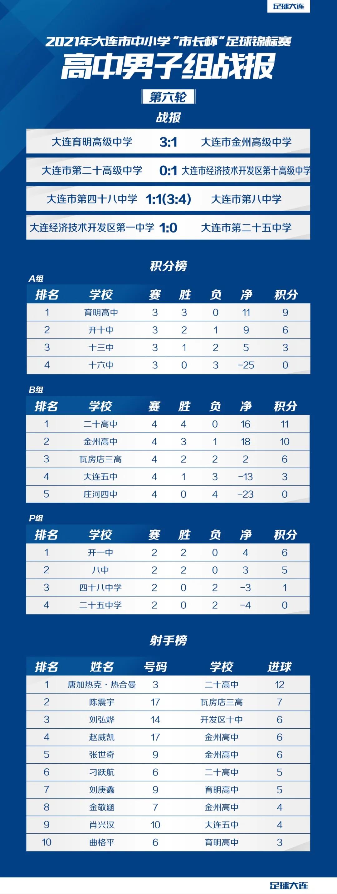 市长杯2024足球赛高中组,2023年市长杯足球比赛高中