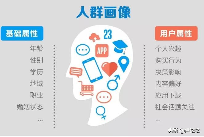 创业应做哪些前期准备,创业初期怎样做更稳妥