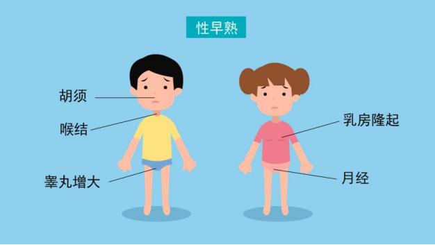 孩子性早熟怎么办？必须治疗吗？