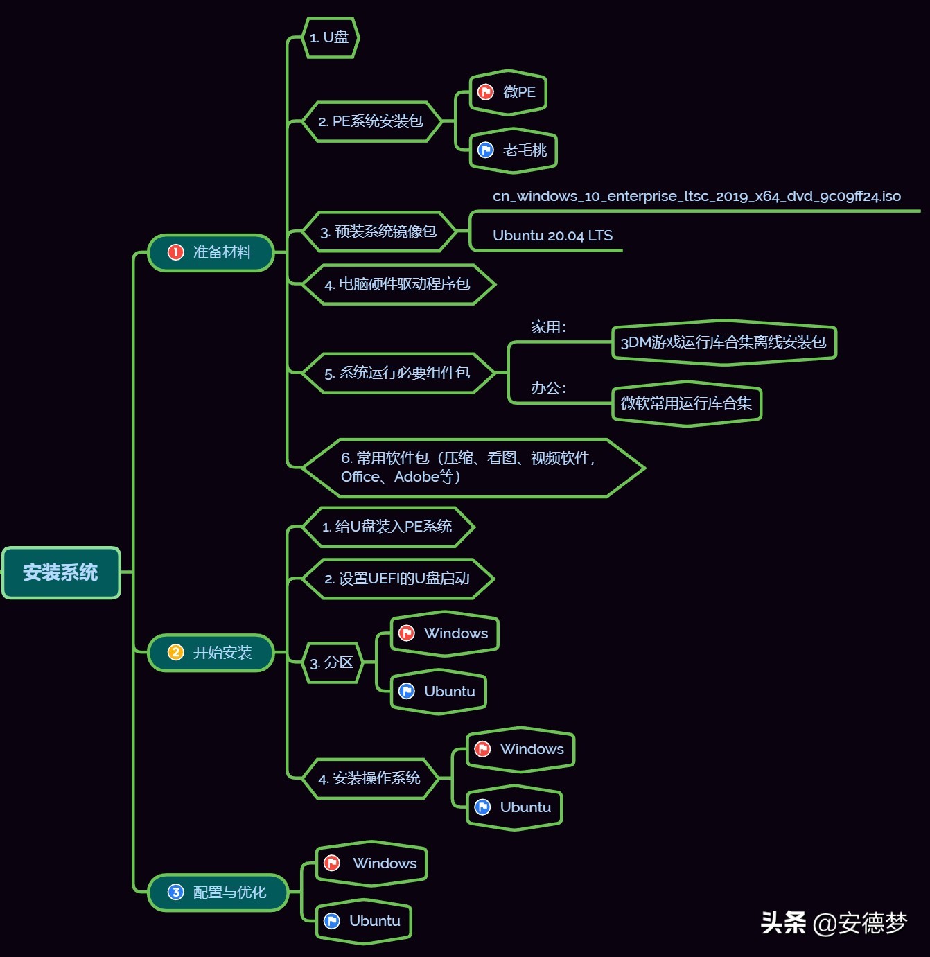 重装系统教程超详细版,重装系统必读
