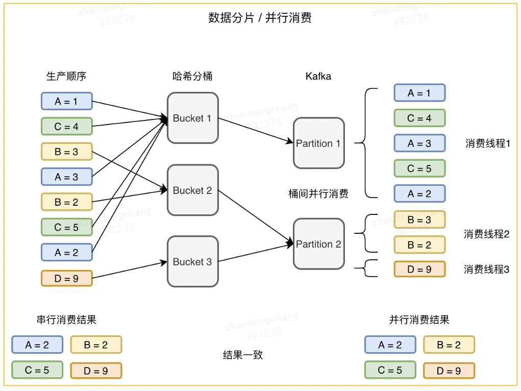 美团运营系统框架图,美团图谱建模教程