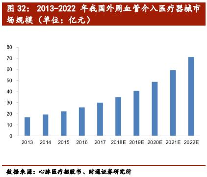 介入类医疗器械公司排名,医疗介入器械