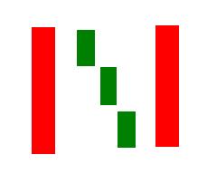 k线密码大全及图解,k线密码识别教程