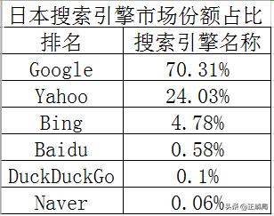 国际互联网巨头为何难以赢在中国,美国死在手术台上的互联网大佬