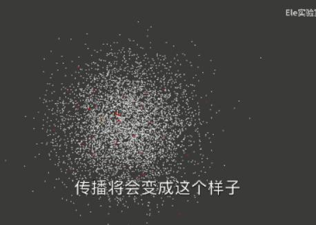 计算机模拟疫情拐点,疫情期间计算机模拟的效果