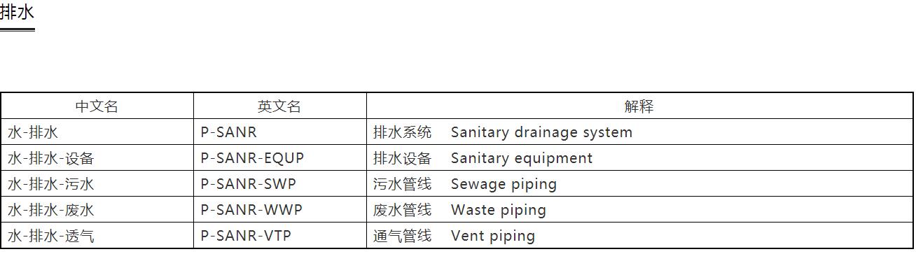 cad建筑制图标准,设计院如何快速学好cad制图