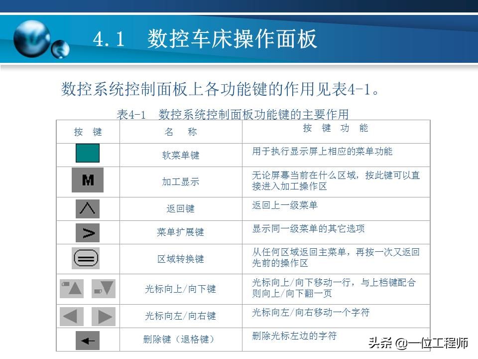 数控车床操作基本步骤详解,零基础学数控车床操作面板入门