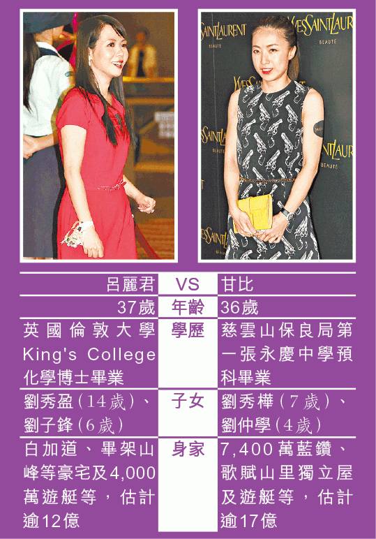 甘比和吕丽君性格,甘比吕丽君谁漂亮