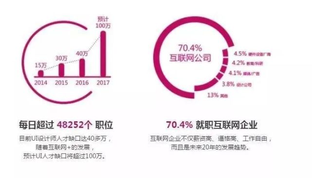 平面设计ui设计电商设计,平面设计ui设计电商设计的区别