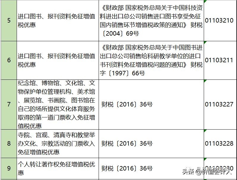 增值税怎么合理减免,增值税税负最合理怎么筹划