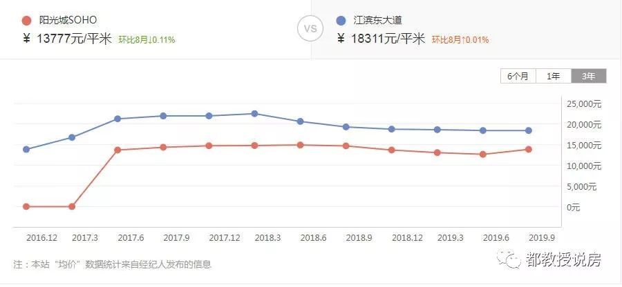 福州新soho值得投资吗,福州可以买的soho