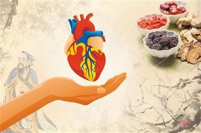 护心治疗口诀,扩心病能治吗