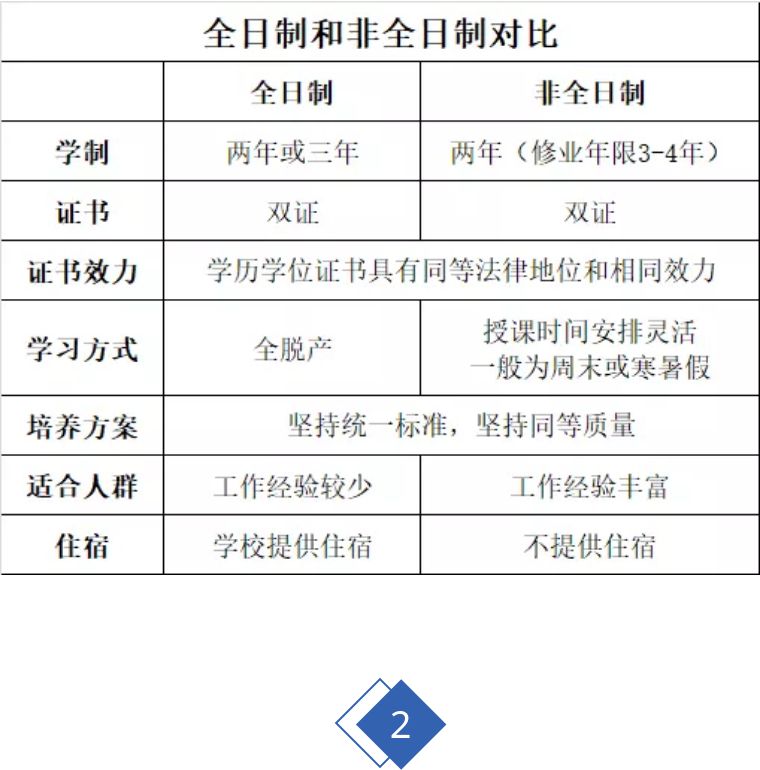 南京大学mpacc市场认可度,非全日制mpacc好考吗
