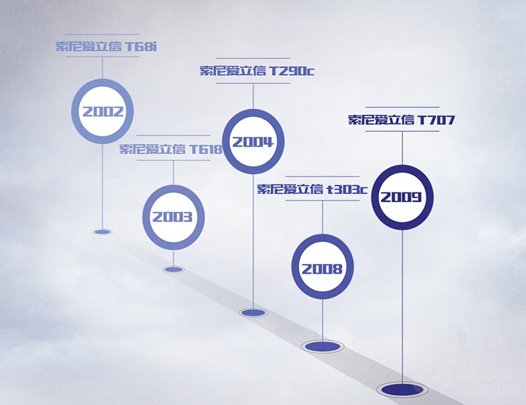 索尼爱立信最新款,索尼爱立信所有老款机型