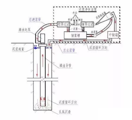 旋挖桩浇筑后桩底沉渣怎么处理,旋挖灌注桩沉渣厚度规范是多少