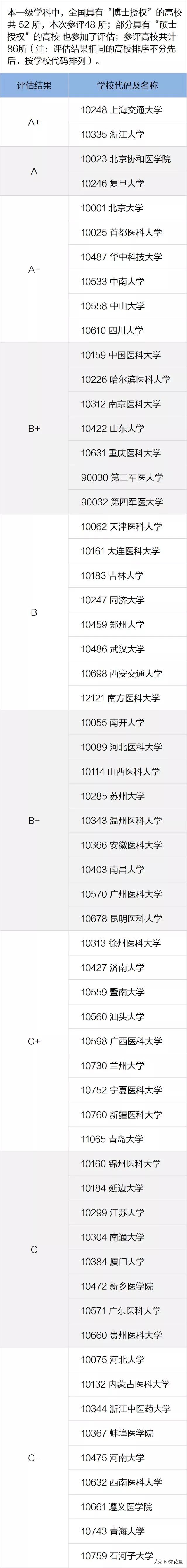 复旦大学和上海交通大学全国排名,复旦大学上海交通大学学科对比