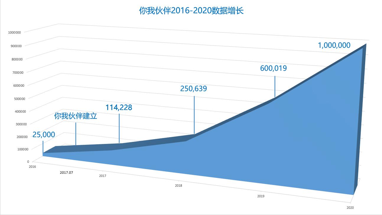 他做了十年性教育，生殖器官是最好教的，难的是爱与尊重