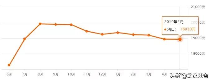 最新武汉市二手房房价,武汉解放公园附近二手房房价