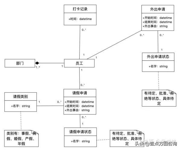 目前比较流行的uml建模工具有哪些,uml建模知识点