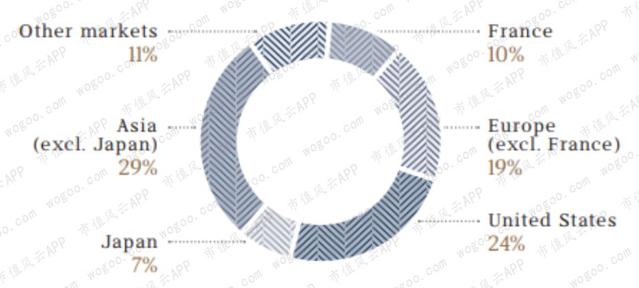 lv和爱马仕gucci,爱马仕gucci包