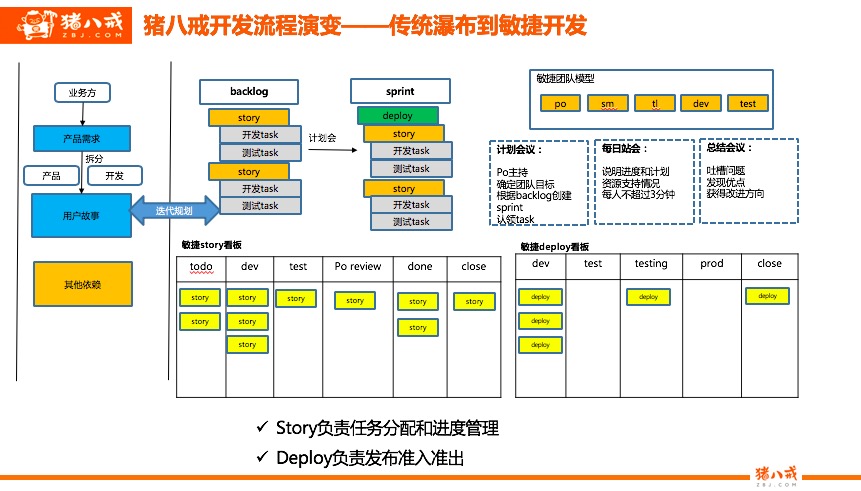 猪八戒互联网三期,猪八戒网深度分析
