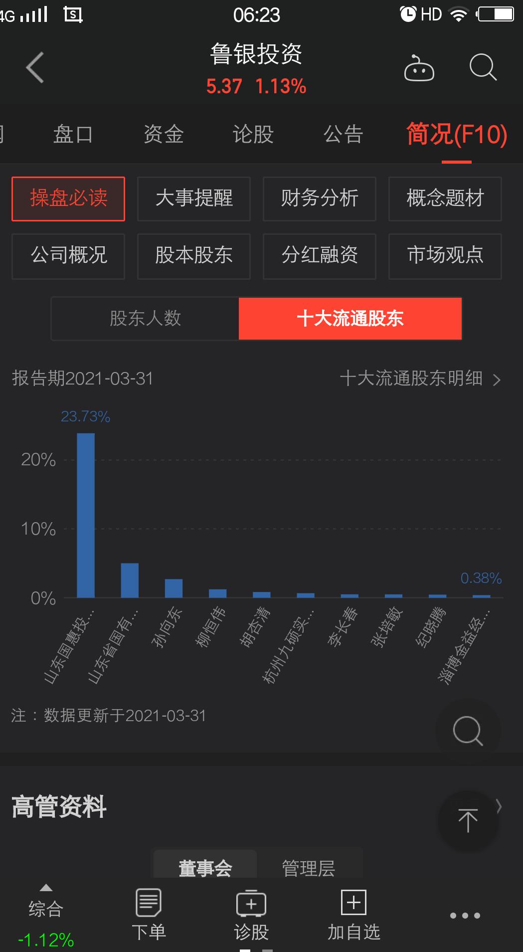 鲁银投资股票前景,鲁银投资的走势